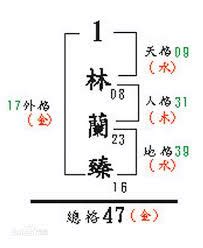 姓名學三才 風水鳥